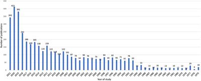 Analysis of the research subjects and hot topics of occupational diseases through the Web of Science from 1975 to 2021